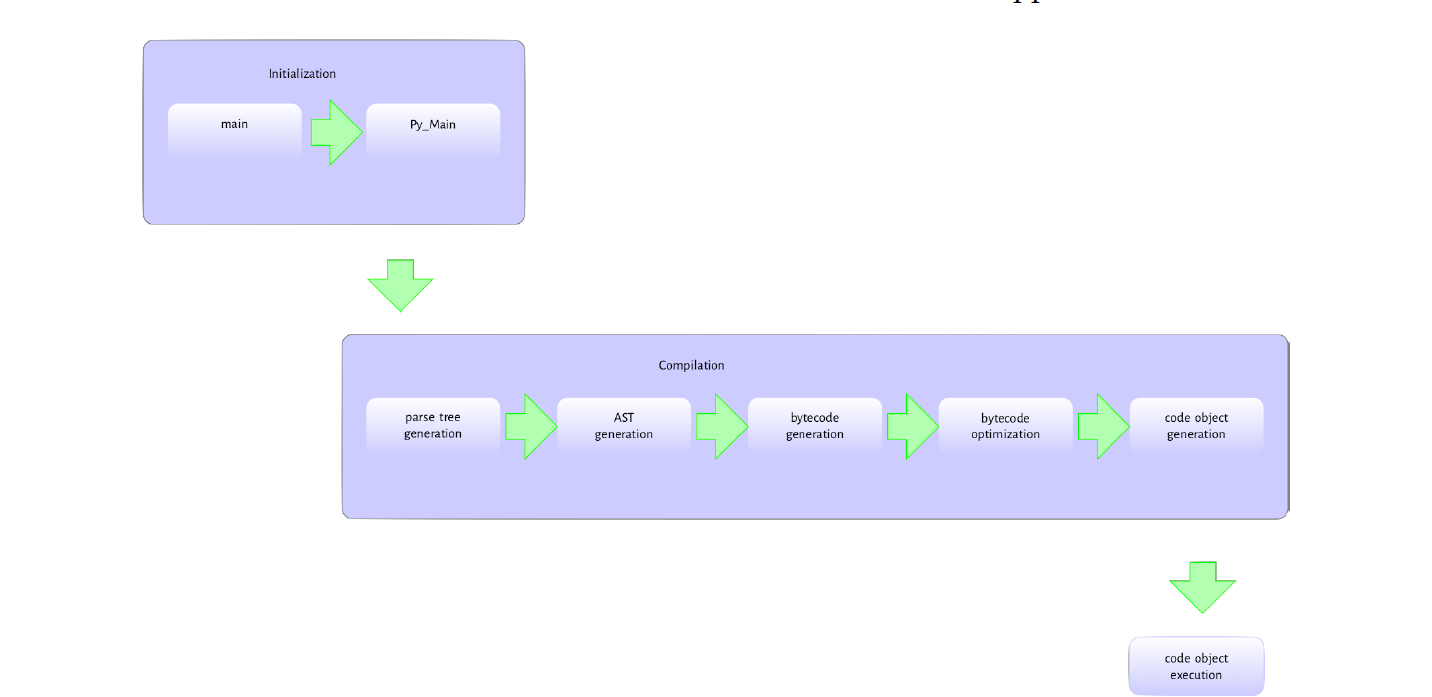 python-virtual-machine/image-20191030161358606